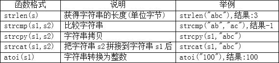 程序员之路:C语言中的字符串 程序员之路:C语言中的字符串