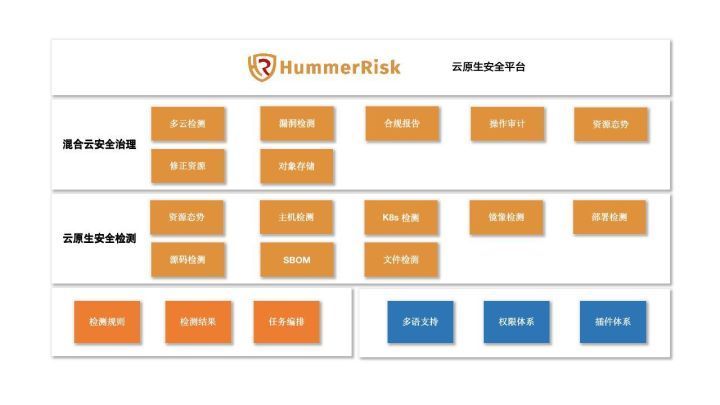 HummerRisk V0.9.1：操作审计增加百度云，增加主机检测规则及多处优化