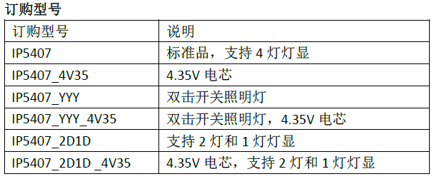 英集芯IP5407带NTC温度检测功能5V2.4A移动电源三合一IC