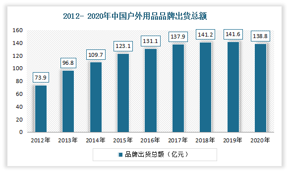 我国登山鞋行业参与者越发广泛带来广阔潜在需求 女性市场值得期待