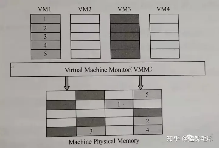 云计算,虚拟化_从云计算的角度来看,虚拟化是什么「建议收藏」