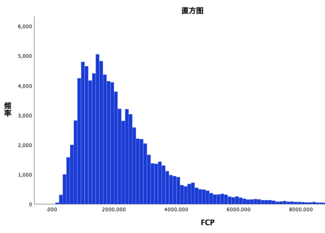 搭建自动化 Web 页面性能检测系统 —— 设计篇