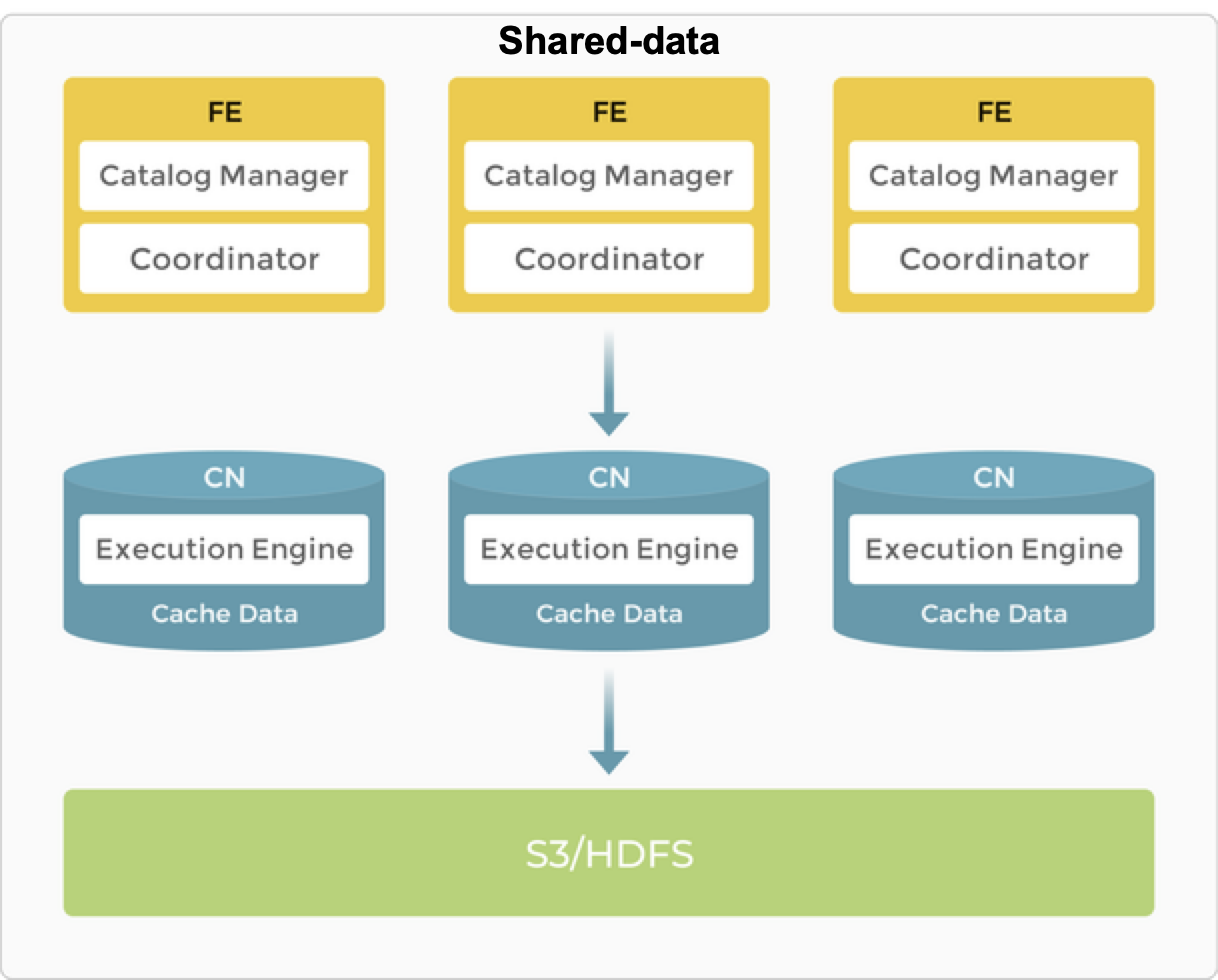 shared-data-1fac1b5ab7d46bf34f67c93ecc8e6c28