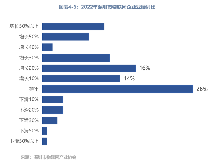 深圳是“物联网之城”｜草根逆袭之地