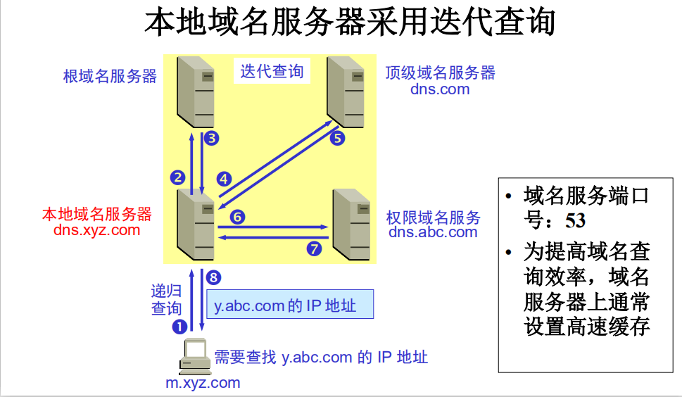 域名体系
工作过程（扼要
阐明
域名体系
的根本
工作过程）〔域名系统工作的基本过程〕