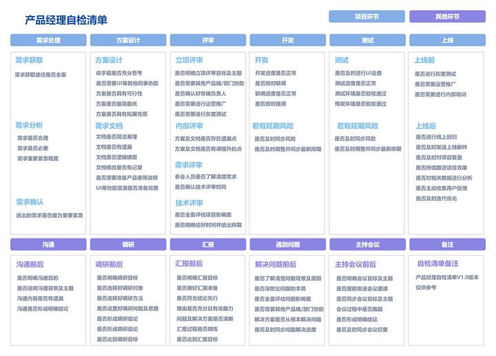 思维导图对我生活以及工作的帮助（用户投稿）