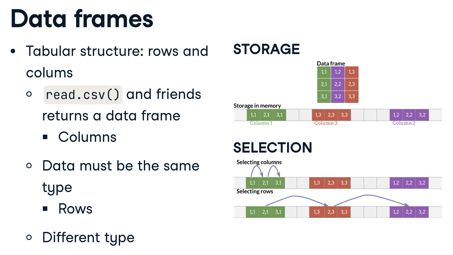 Datacamp Course: Introduction to SQL Server - Programmer Sought