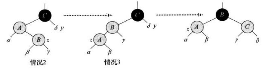 红黑树双旋