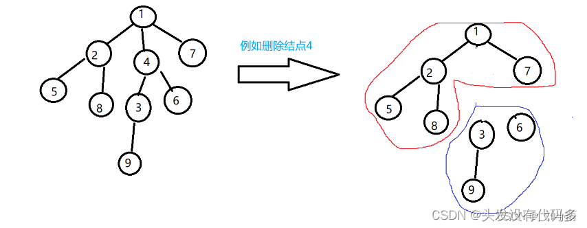 DFS与BFS|树与图的遍历：拓扑排序