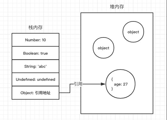 stack_heap