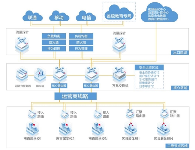 高效、安全、共享|济南市升级教育城域网，重塑教育网络生态