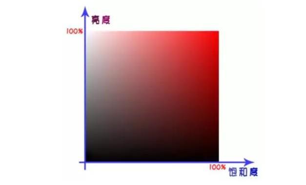 灰色的rgb 色彩代码rgb是一种加法颜色 将三种光按相同比例混合 Weixin 的博客 程序员宅基地 程序员宅基地