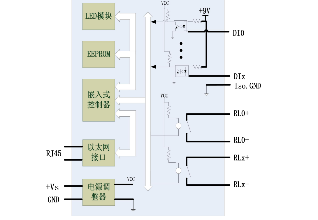 DAM-E3025N 6路隔离数字量输入 6路继电器输出模块_人机交互_05