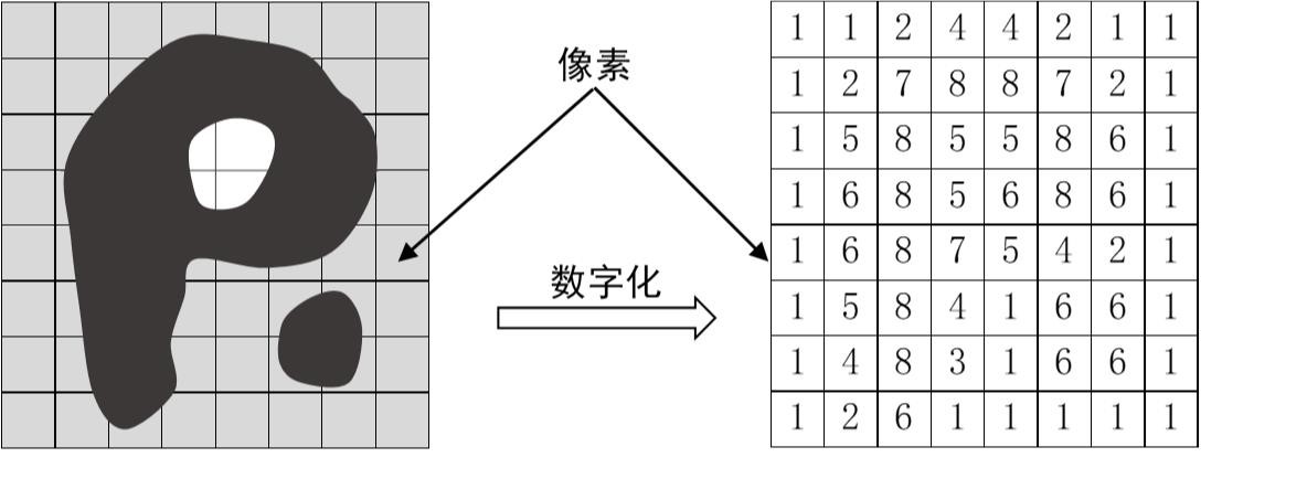 电脑提速方法_电脑硬件提速的方法_电信宽带提速方法