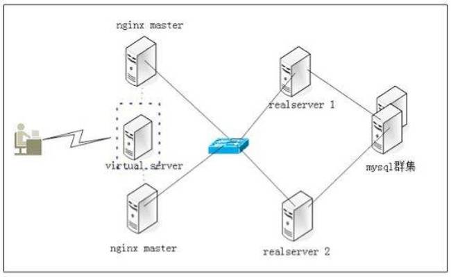 php-curl-https-502-nginx-php-curl-https-502-weixin-39639686-csdn