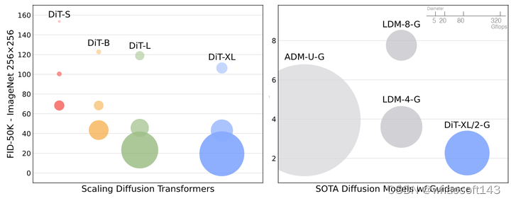 Diffusion Transformers (DiTs)_迭代_11