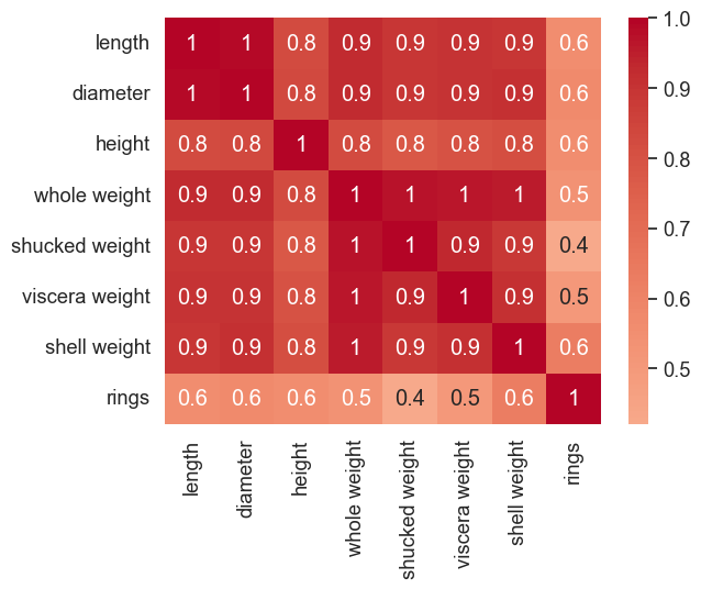 Interpretability 与 Explainability 机器学习