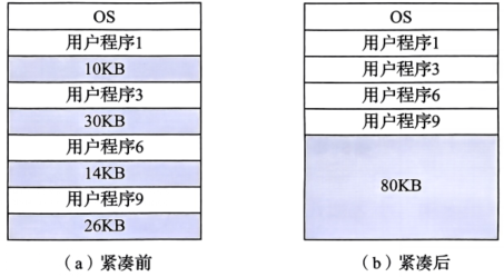 紧凑前后