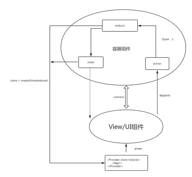 react 得到param 推荐 react 通信之 redux,看这一篇就能掌握