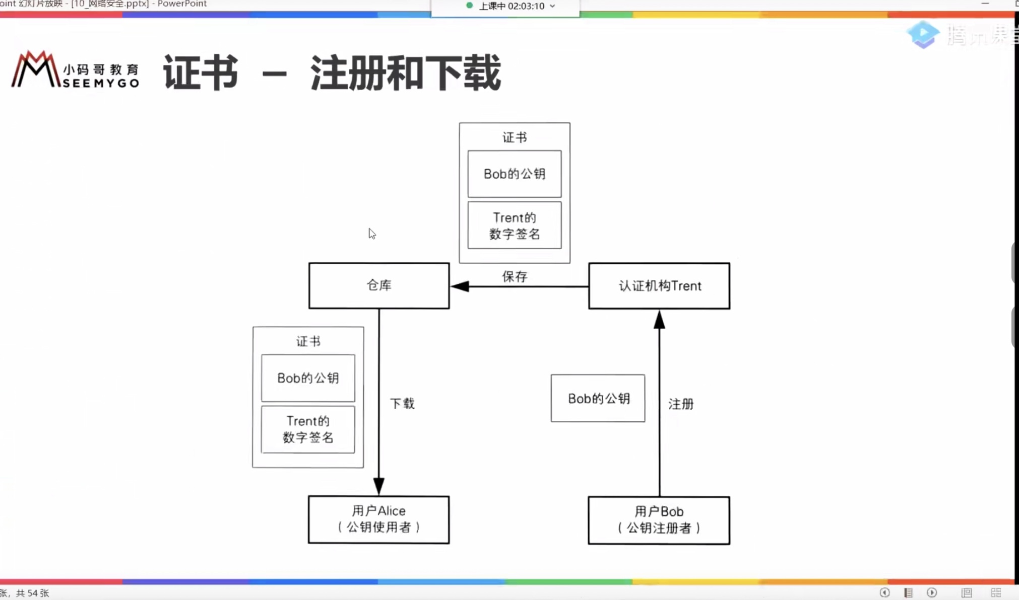 证书-注册和下载