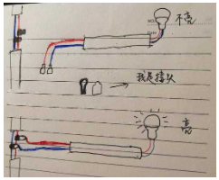 不缠电线不剥线皮接灯泡的方法