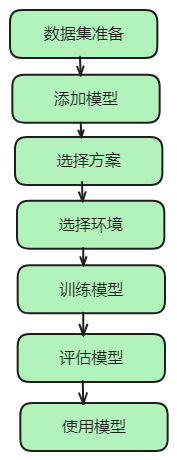 用C#也能做机器学习？