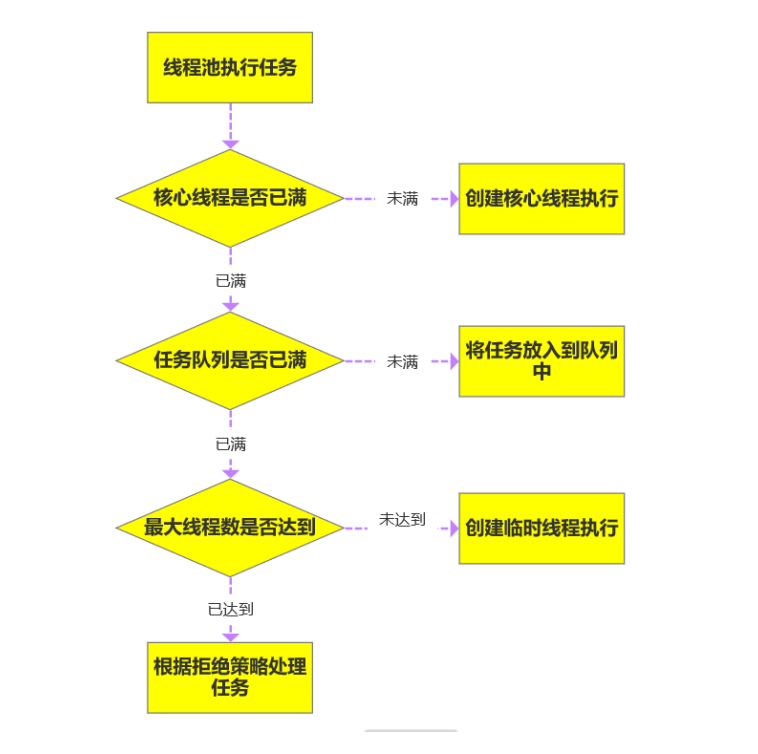 Java并发面试题