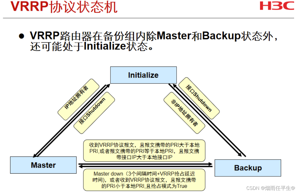 VRRP基础概念及配置_Backup_05