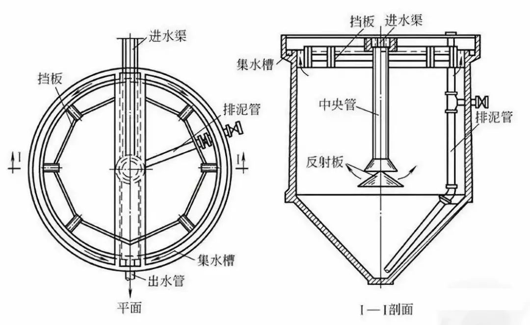 平流式沉淀池表面负荷怎么计算技术洗砂选矿过程中沉淀池是如何处理
