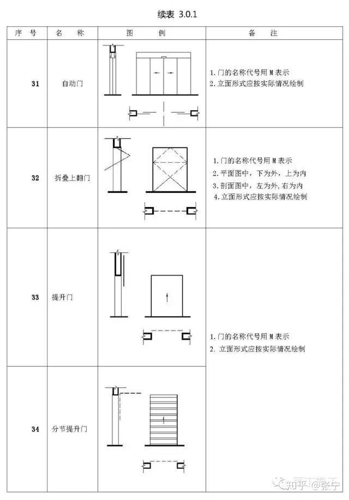 斜度符號標註施工圖常用符號及圖例大全超實用