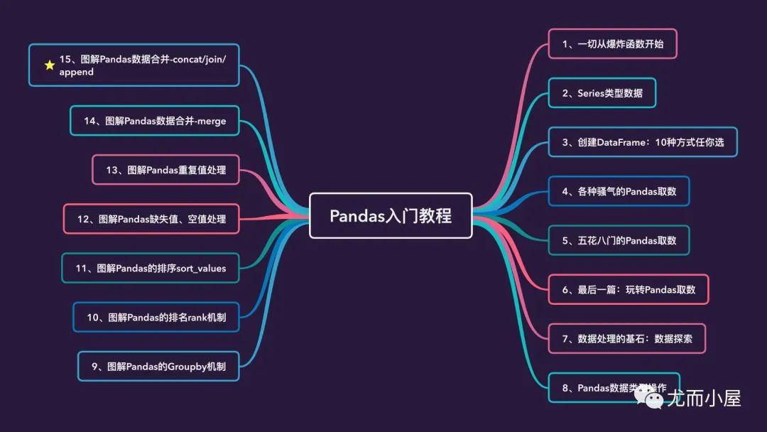 Pandas Append Column Ignore Index