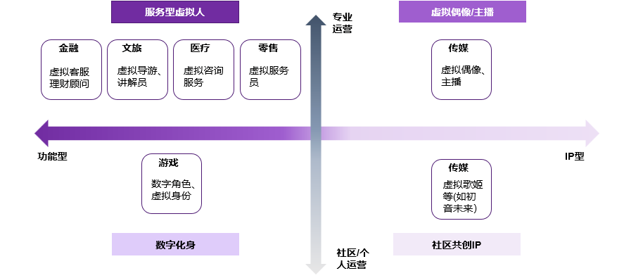 虚拟人主播的诞生之AIGC技术原理与未来前景_AIGC