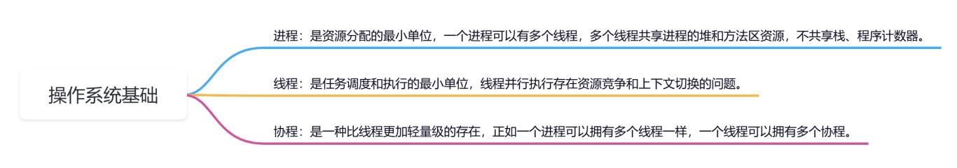 如何区分进程、线程和协程？看这篇就够了！_标签页