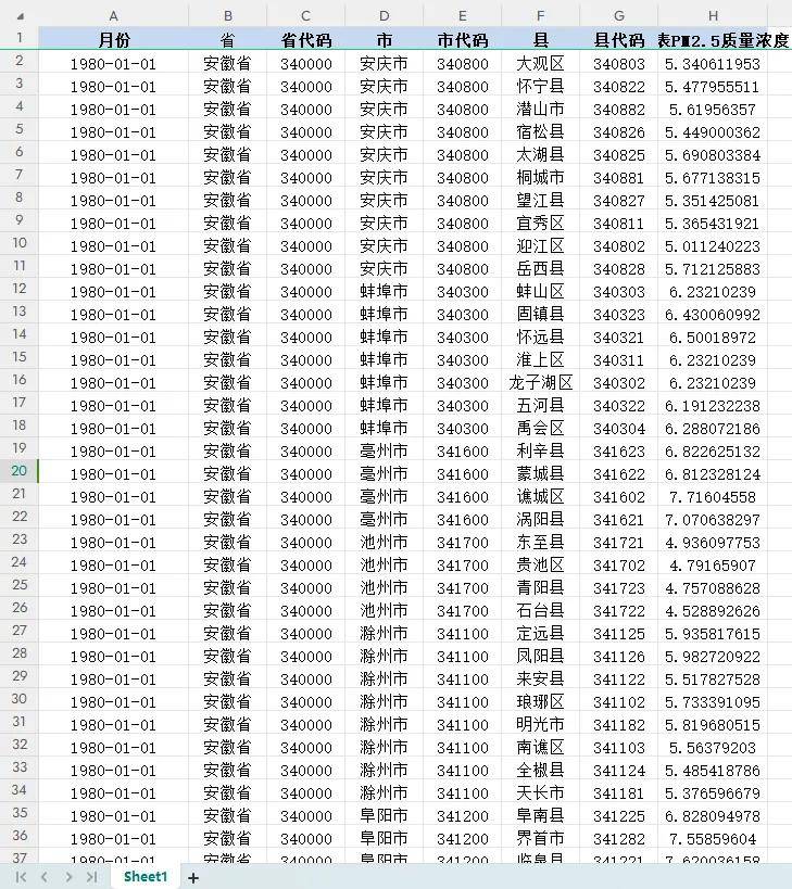 全国各省、市、县（区）PM2.5浓度面板数据1980至2022年-最新出炉_附下载链接