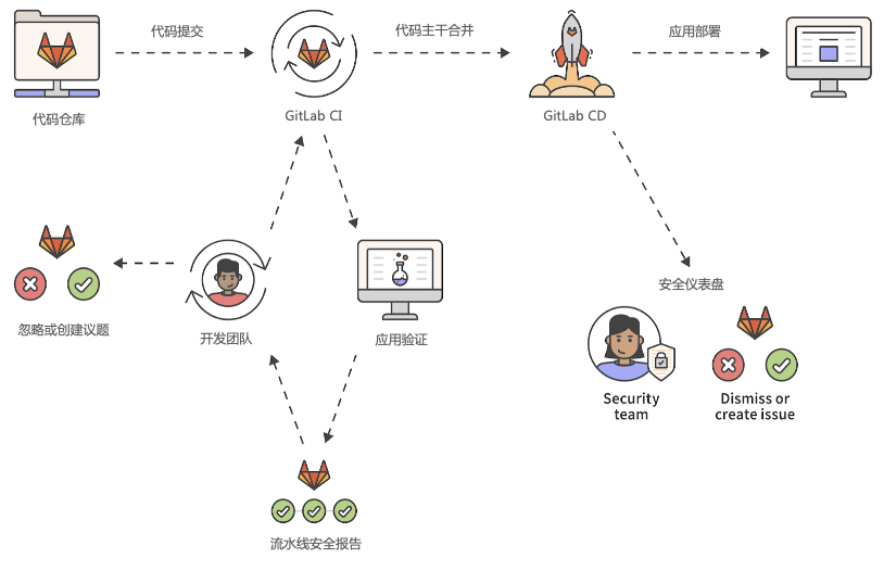 行话｜入局「软件定义汽车」，你真的准备好了吗？