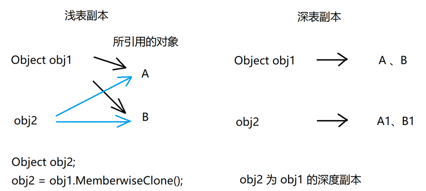 452671b749cafb4d5da4fa470a4c9d46 - [数据结构-线性表1.1] 数组 （.NET源码学习）