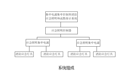 安科瑞应急照明的环境适用性