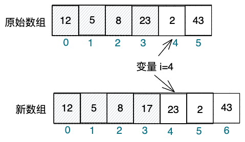  Java 并发集合：CopyOnWrite 写时复制集合介绍