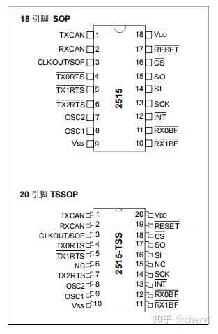 带有SPI接口的独立CAN控制器DP2515