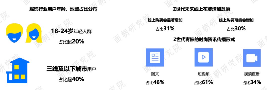 21 01 23 年服装品牌行业研究报告 Qianchou2的博客 Csdn博客