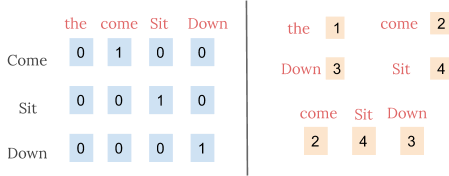 word embedding