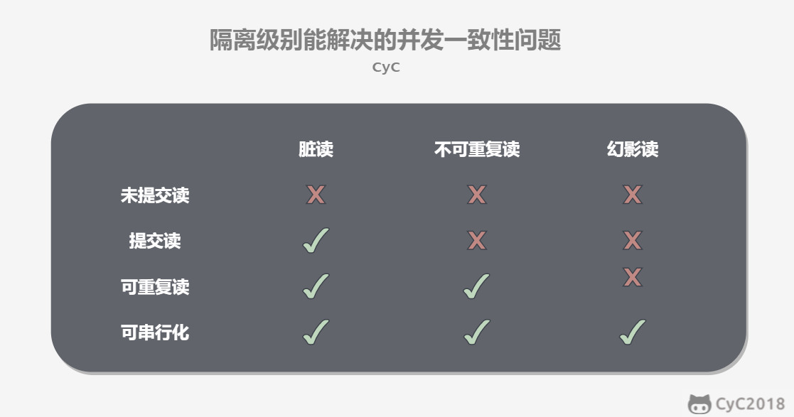 https://cs-notes-1256109796.cos.ap-guangzhou.myqcloud.com/image-20191207223400787.png