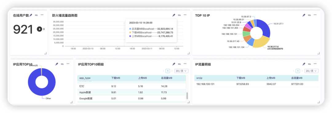 IT运维：使用数据分析平台监控深信服防火墙（进阶）