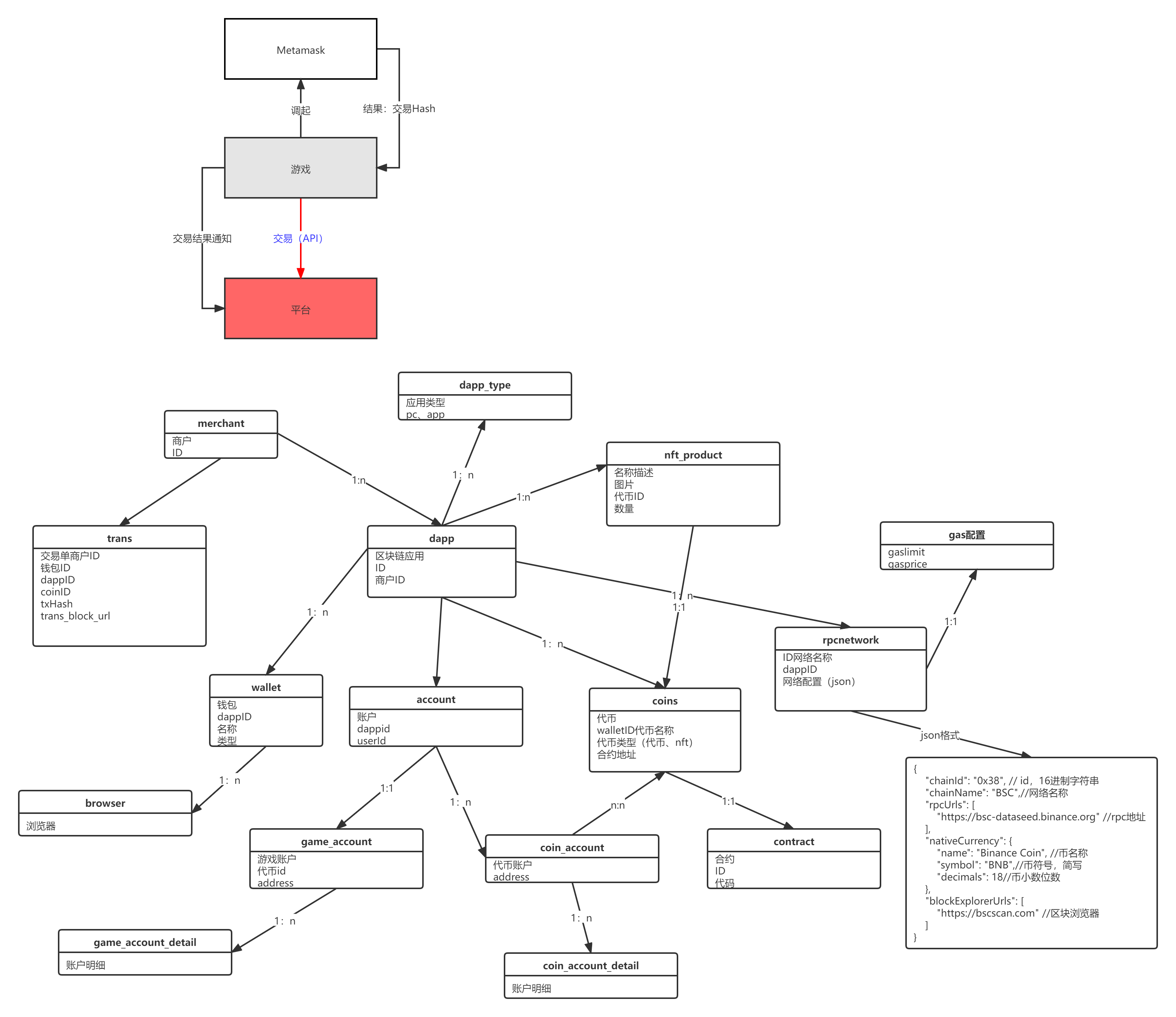 Metamask Platform模块关系图