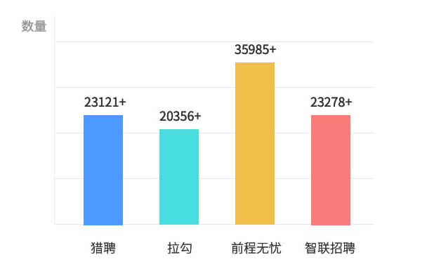 JAVA真的要凉了吗？