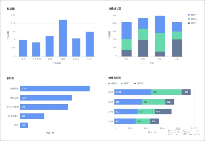 echart 多柱状图 x 文件显示在中间_你绝对想不到柱形图背后有这么多故事