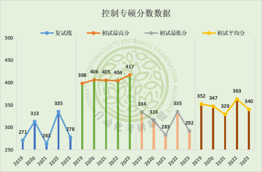 2021深圳大学考研炸了_深圳大学考研交流群_深圳大学考研论坛