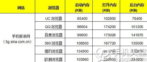 android 浏览器 省流量,安卓手机浏览器哪个好用又省流量