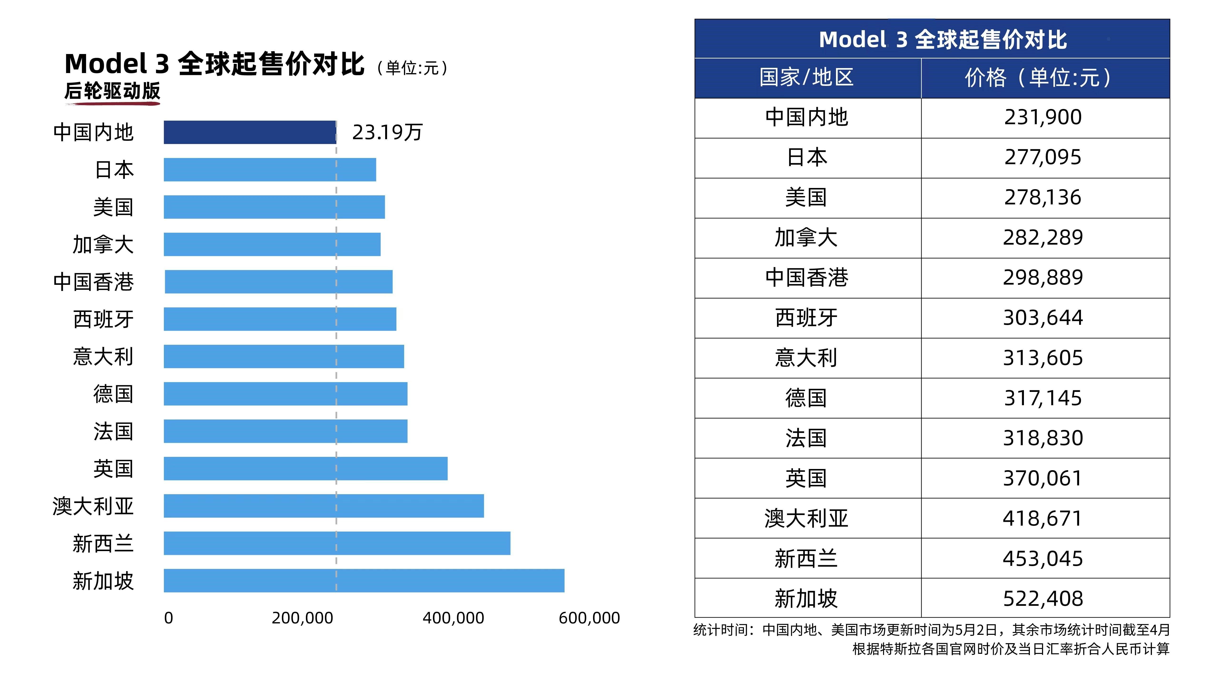 特斯拉中国官网全新Model S/X售价上调19000元