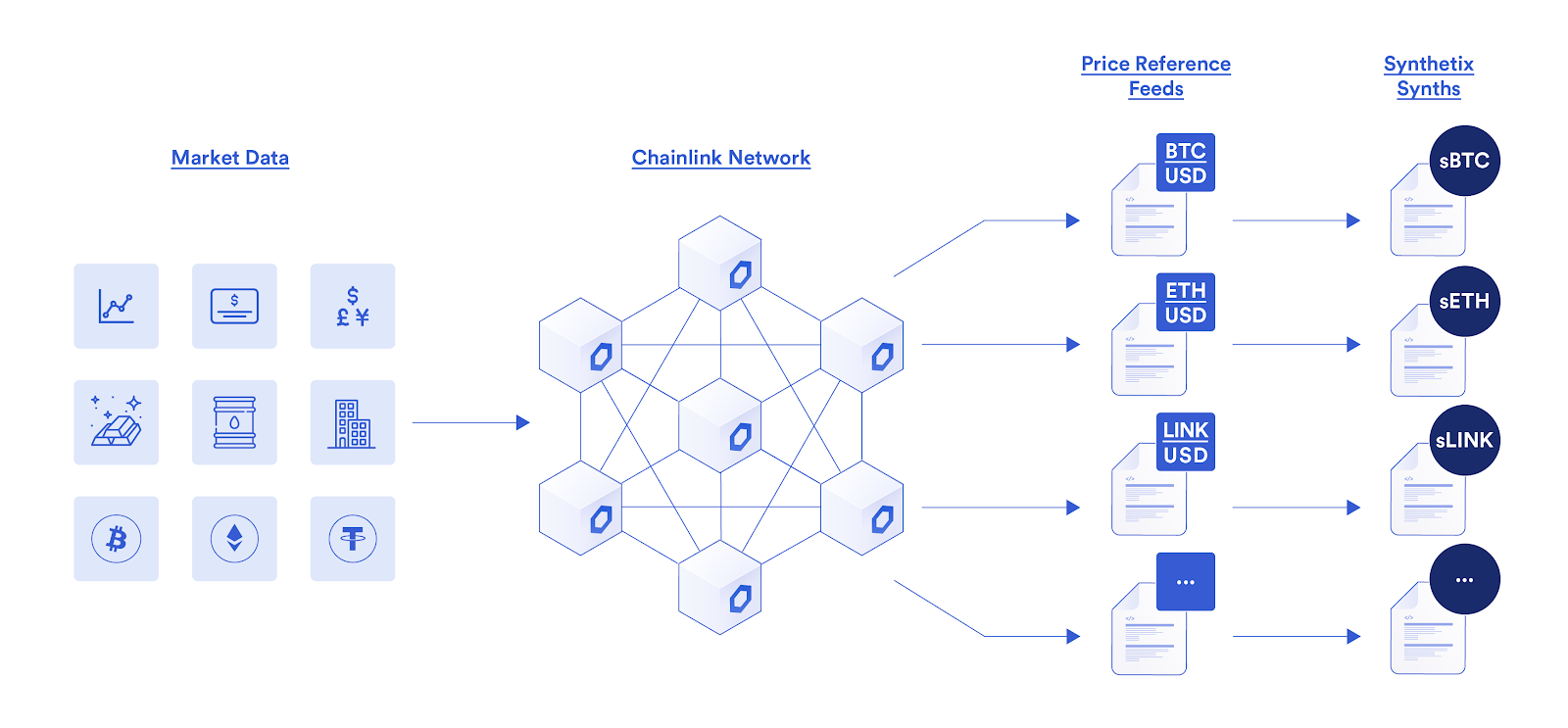 chainlink-77-用例